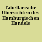 Tabellarische Übersichten des Hamburgischen Handels
