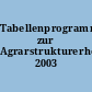 Tabellenprogramm zur Agrarstrukturerhebung 2003