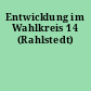 Entwicklung im Wahlkreis 14 (Rahlstedt)