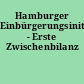 Hamburger Einbürgerungsinitiative - Erste Zwischenbilanz