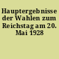 Hauptergebnisse der Wahlen zum Reichstag am 20. Mai 1928