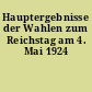 Hauptergebnisse der Wahlen zum Reichstag am 4. Mai 1924