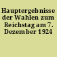 Hauptergebnisse der Wahlen zum Reichstag am 7. Dezember 1924