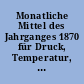 Monatliche Mittel des Jahrganges 1870 für Druck, Temperatur, Feuchtigkeit und Niederschläge und fünftägige Wärmemittel