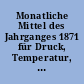 Monatliche Mittel des Jahrganges 1871 für Druck, Temperatur, Feuchtigkeit und Niederschläge und fünftägige Wärmemittel