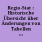 Regio-Stat : Historische Übersicht über Änderungen von Tabellen im Regionalstatistischen Datenkatalog des Bundes und der Länder in der Zeit von 1983 bis 2021