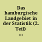 Das hamburgische Landgebiet in der Statistik (2. Teil) : Die Wirtschaftsstruktur der drei Städte im Landgebiet