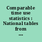 Comparable time use statistics : National tables from 10 European countries