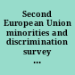 Second European Union minorities and discrimination survey : Muslims - Selected findings
