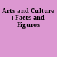 Arts and Culture : Facts and Figures