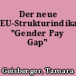 Der neue EU-Strukturindikator "Gender Pay Gap"