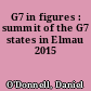 G7 in figures : summit of the G7 states in Elmau 2015