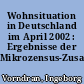 Wohnsituation in Deutschland im April 2002 : Ergebnisse der Mikrozensus-Zusatzerhebung